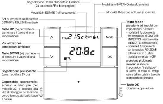 Perry  Digitaler Raumthermostat 3v Zefiro Weiss ist ein Produkt im Angebot zum besten Preis