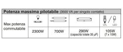 Interruttore Orario Wifi Barra Din